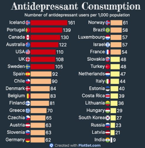 This is the real Happiness Index