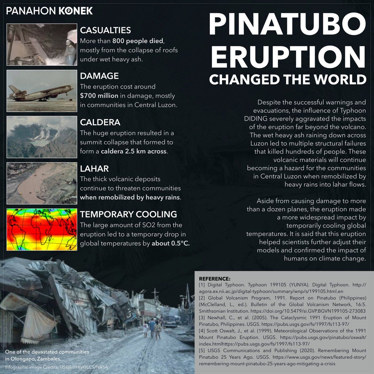 REMEMBERING THE CATACLYSMIC ERUPTION OF PINATUBO🌋  

#OnThisDay in 1991, #Pinatubo had its most violent eruption, considered the world's 2nd largest eruption in the 20th century. It coincided with the passage of Typhoon DIDING across Central Luzon.

Read: bit.ly/442lWie