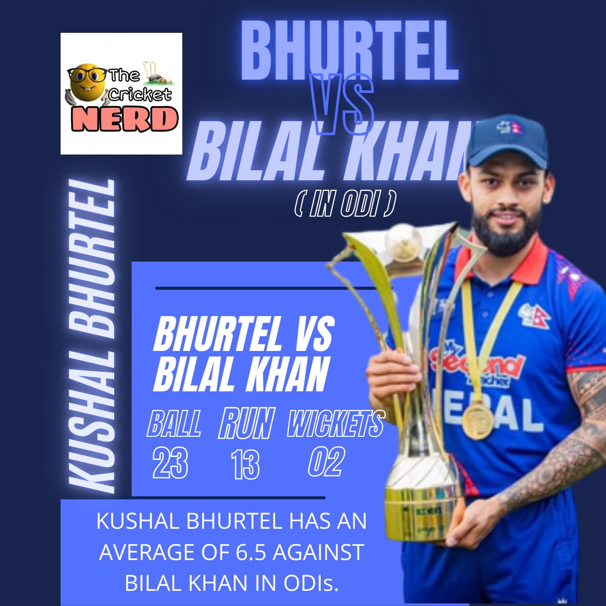 Bilal Khan has dismissed Kushal Bhurtel '𝗧𝘄𝗼 𝘁𝗶𝗺𝗲𝘀 𝗳𝗼𝗿 𝗮 𝗗𝘂𝗰𝗸' in ODIs.
He has just scored 13 runs in 23 balls against Bilal Khan and has gotten out twice in ODIs.
 #NepalvsOman #KushalBhurtel #NepalCricket