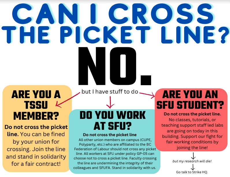 TSSU's tweet photo. SFU has threatened to take away our health and intl student health coverage. This is a gutless attack on our health &amp; well-being and proves SFU's EDI mission is a farce. In response, we are picketing BBY campus. Join the picket &amp; do not cross! Details below ⬇️ https://t.co/qtDiYay94J