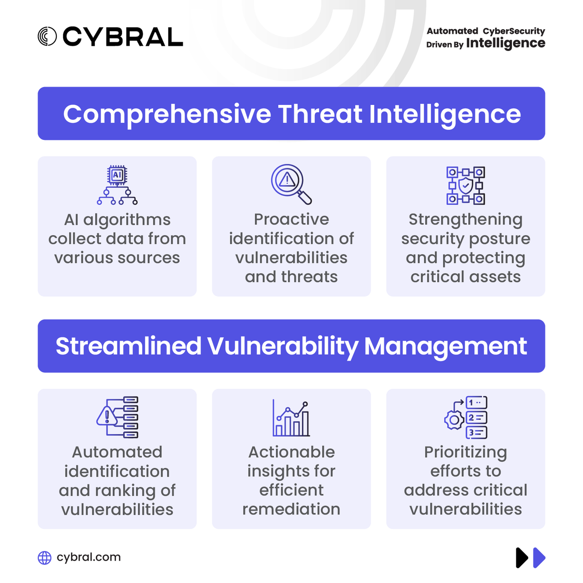 CybralUS's tweet photo. Use automation and AI to improve security.

𝐂𝐡𝐞𝐜𝐤 𝐨𝐮𝐭 𝐨𝐮𝐫 𝐥𝐚𝐭𝐞𝐬𝐭 𝐢𝐧𝐟𝐨𝐠𝐫𝐚𝐩𝐡𝐢𝐜 on how Cybral's advanced solutions use AI and automation 

#cybersecurity #AI #Automation #CyberDefense #CyberThreats #Cybral https://t.co/Olov8Jk5GV