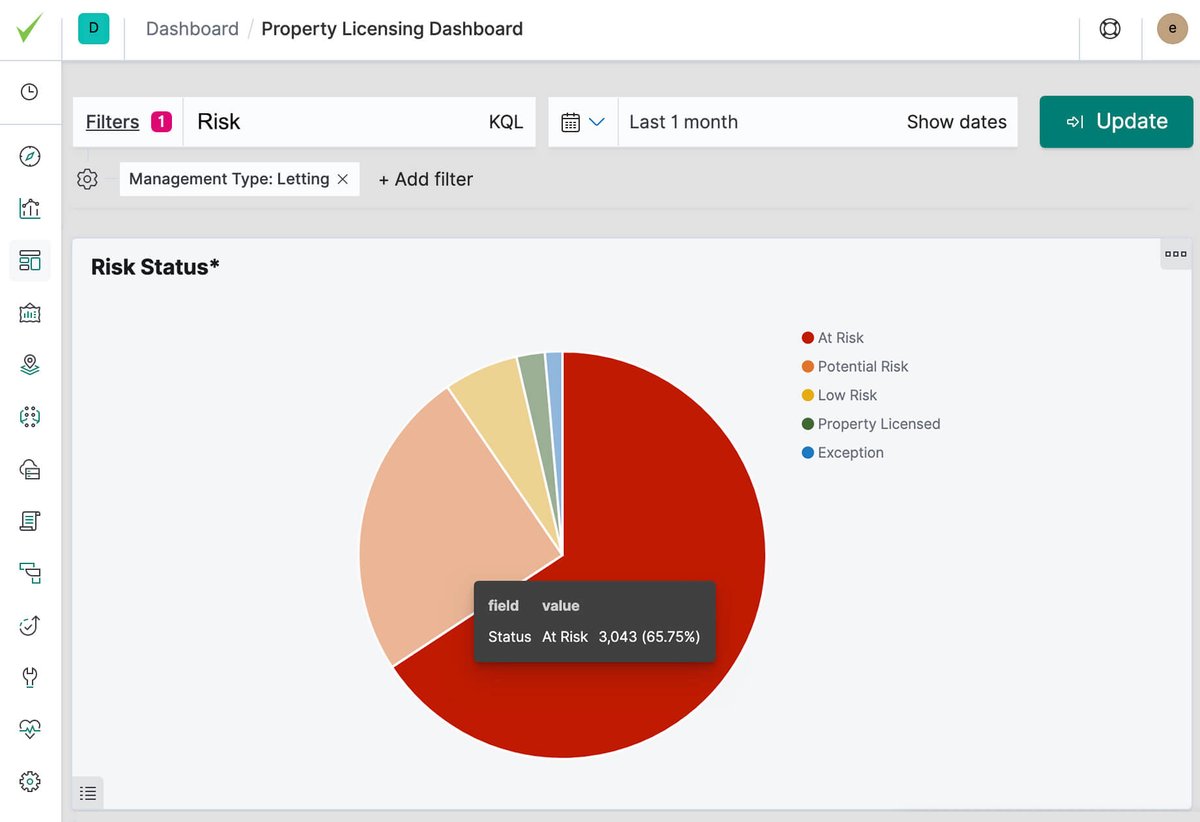 CheckDocs's tweet image. ✨Solution Spotlight - Property Licensing✨

Our platform connects this property data with your datasets to ensure you always know the status of individual property compliance, presenting you with clear, concise and accurate information.

Take a look: eu1.hubs.ly/H040P_G0