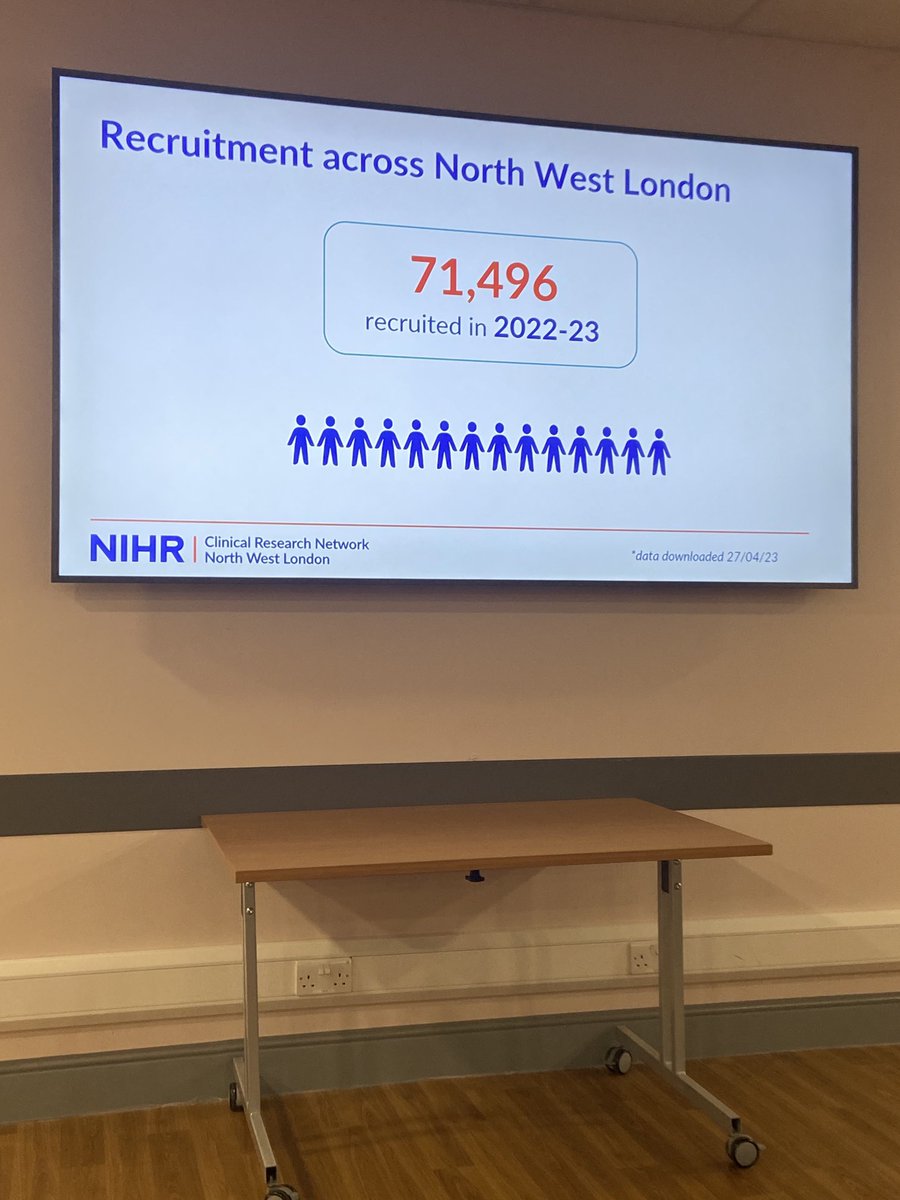 Mary Wells π (@elenamarywells) on Twitter photo Dr Robina Coker celebrating the enormous numbers of people recruited to research across NW London β¦<a href="/RobinaCoker1/">Robina Coker</a>β© β¦<a href="/HelenCJo67/">Helen Jones</a>β© #ICHTclinresdel2023 β¦<a href="/ImperialPeople/">Imperial People π</a>β© Dr Robina Coker celebrating the enormous numbers of people recruited to research across NW London β¦<a href="/RobinaCoker1/">Robina Coker</a>β© β¦<a href="/HelenCJo67/">Helen Jones</a>β© #ICHTclinresdel2023 β¦<a href="/ImperialPeople/">Imperial People π</a>β©