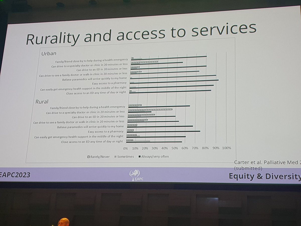 Addressing rural inequities by increasing the role of paramedics in palliative care <a href="/alixcarter10/">Alix Carter</a> <a href="/CerebralNurse/">Natalie Anderson PhD, RN</a> #EAPC2023