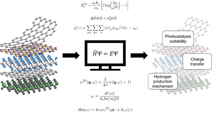 (10/10) Once experiment is done, #ComputationalMaterialScience 🖥️solves the fundamental equations of physics. This helps in studying the #Nanomaterials themselves 💎but also how the molecules are breaking and reforming to form #Hydrogen⚗️. (Romain Botella) #OuluTC