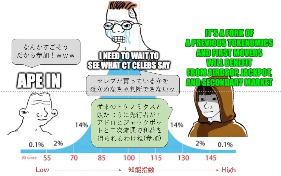 haund0225's tweet photo. ハッカソン受賞：MemeとGameFiの融合領域「Degenreborn」 https://t.co/abExVquBTQ https://t.co/XDEXAi9123
