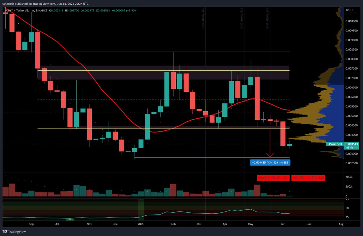Tradium Crypto tweet media
