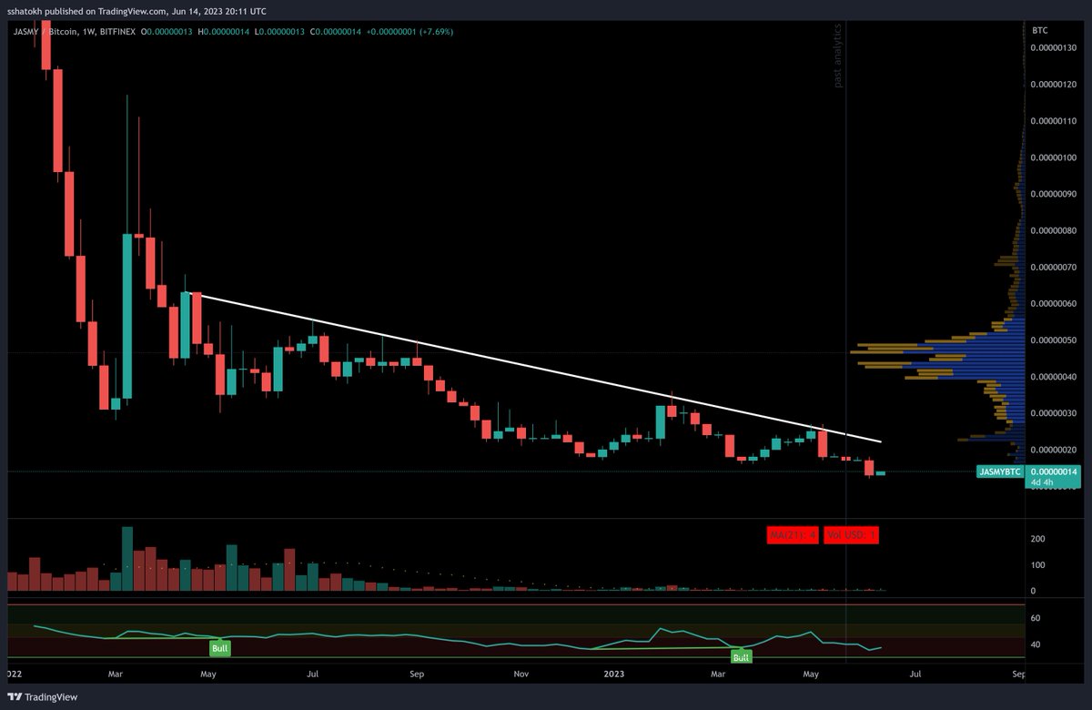 Tradium Crypto tweet media
