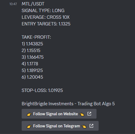 BrightBridgeINV's tweet photo. 💪 Our trading bot is on fire! With a profit of 5% no leverage again on this move.

We're taking crypto trading to new heights. 

Join up : https://t.co/B4AEjwCp7B

#CryptoWin #BrightBridgeInvestments #cryptosuccess https://t.co/ZpW91Z94Cp