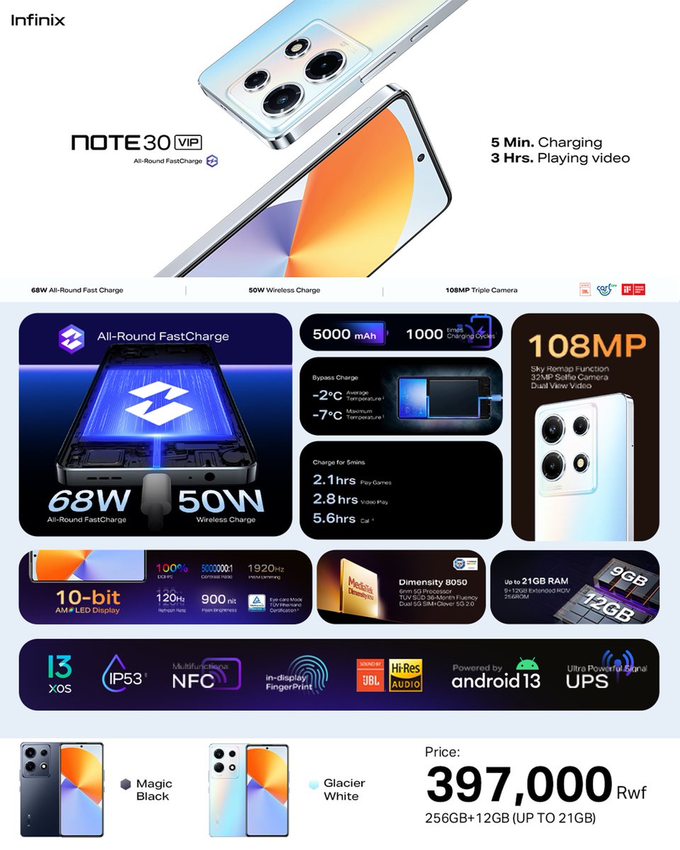 harerimana_tito's tweet image. How about upgrading to the #Infinix Note 30 VIP? It’s totally worth it! 🙌
With your #Note30VIP’s charge of 5 minutes, you enjoy 3 hours of playing Videos. 🔋⚡️

#InfinixNOTE30Series
#AllRoundFastCharge
#TheFutureIsNow