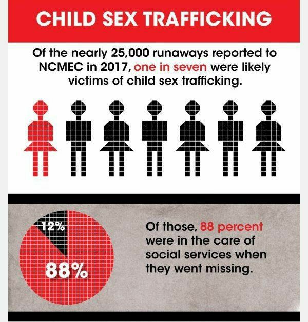 toni_triano's tweet photo. 🛑 Our Children do NOT belong to the government! OUR children are OFF LIMITS! 🛑

#SAVEOURCHILDREN
#betterways
#takeastand 
#DeFundCPS

https://t.co/2HIKAPHCqT https://t.co/sWyP7fxZMC