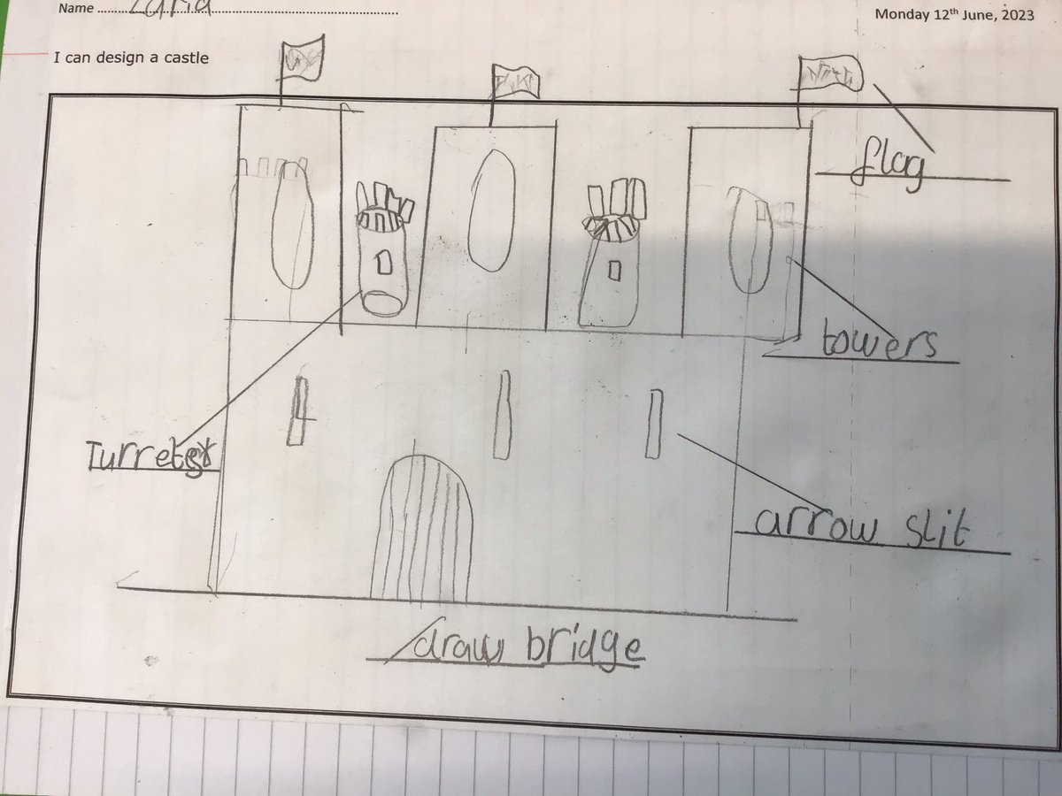 EdaleRiseSchool's tweet photo. Proud to be showing off some ‘take care’ castle designs by Year 3. Looking forward to seeing the real things…#takecarework #structures #kapow https://t.co/dPIq8uWFBb