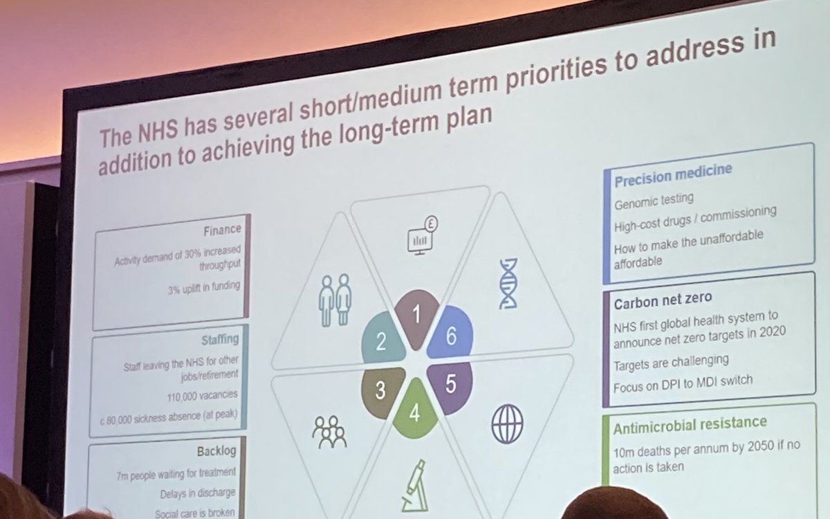 EPR_Pharmacist's tweet photo. Fantastic start to #PDIG from Brian Smith @IQVIA_UK looking at global and UK medicine trends @GHPPharmacy https://t.co/uHOvum3XJK