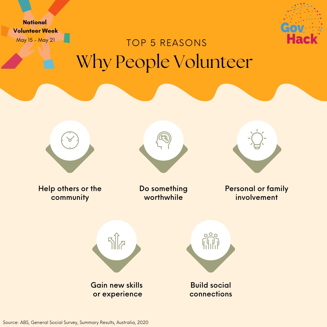 Govhack celebrates the contributions of volunteers everywhere. Your kindness, generosity, and commitment to making the world a better place are truly inspiring. Thank you, and happy Volunteering Week! #NVW2023 #TheChangeMakers #GovHack #opendata #abs