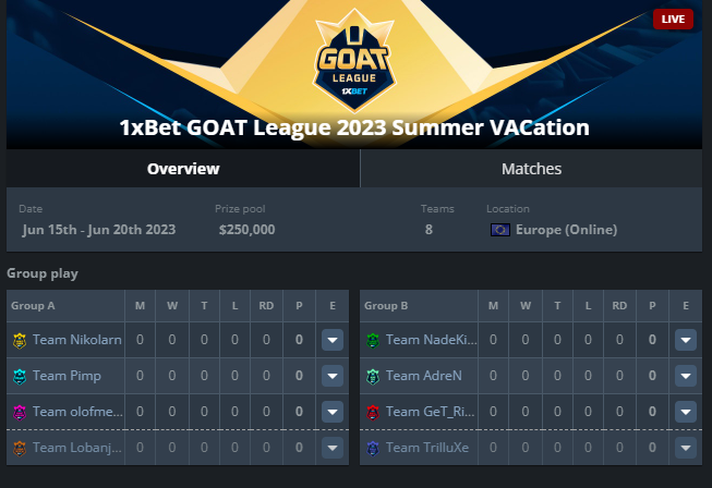 PimpWinneche's tweet photo. Coming out of retirement to win another trophy.

GOAT League 2023 starts 12:30 CET, and I'll be live streaming all my teams matches.

@SPUNJ 
@NBK 
@iMeCSGO 
@t4ttycs 

It's gonne beeee ez!

Twitch . tv / PimpCSGO https://t.co/VRflTalmuT