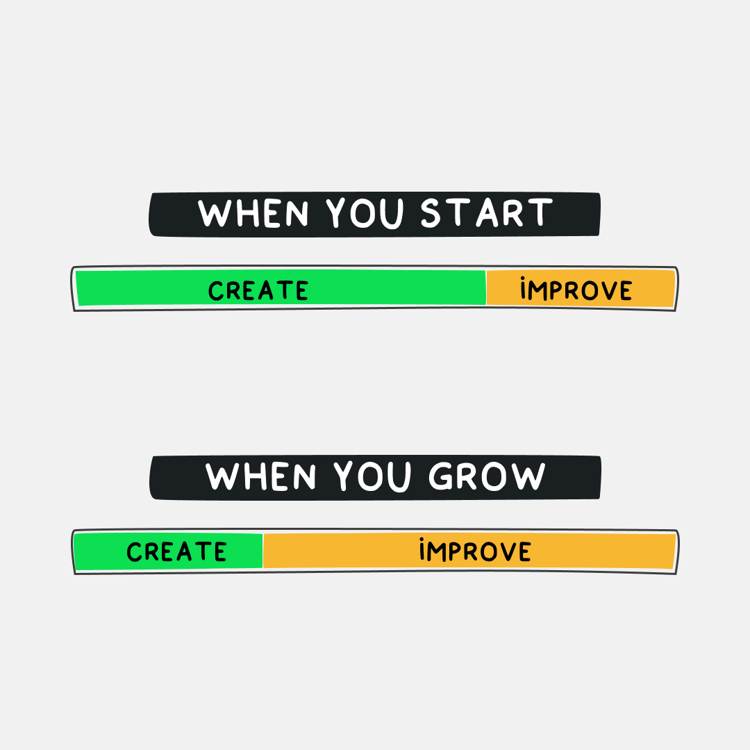 katairobi's tweet photo. 10. Create now -  Improve later. https://t.co/n6R2hNHWoc