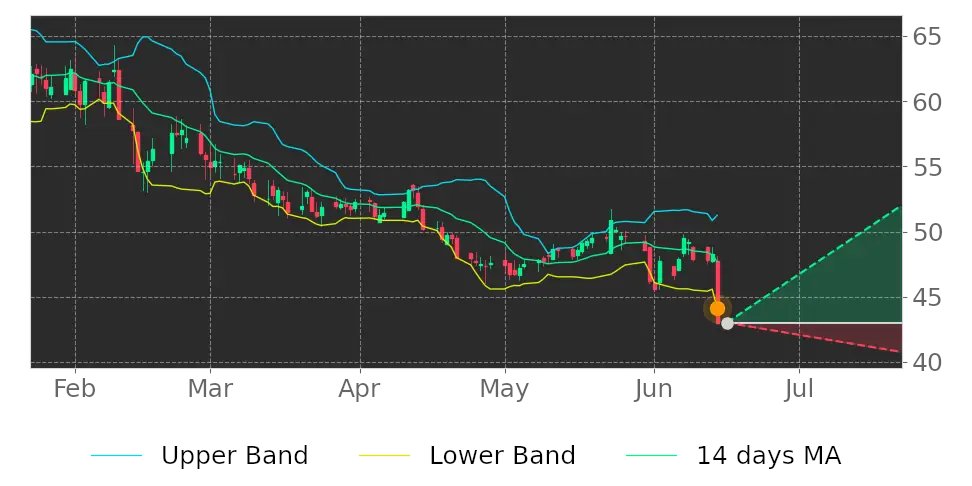 Tickeron's tweet image. How does this make you feel? $SENEA price may climb as it broke lower Bollinger Band. #SenecaFoods srnk.us/go/4729317