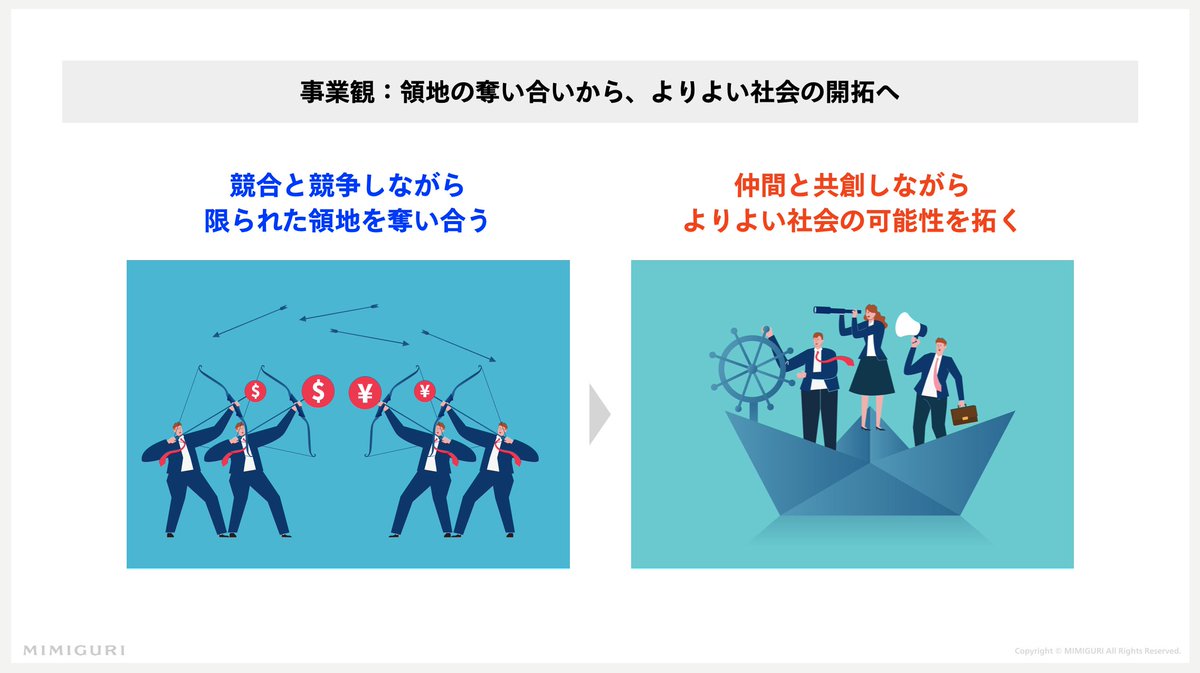 YukiAnzai's tweet photo. 僕の根底の問題意識には、現在のビジネスや組織論が【軍事的な世界観】に基づきすぎていることへの違和感がある。

しかしそれはメタファではなく必然で、名だたる有名経営者たちが孫子「兵法」をバイブルにビジネスを発展させてきたし、19世紀のクラウゼヴィッツの『戦争論』、ランチェスターの法則、そして第二次世界大戦中に急速に発展した戦略的思考のフレームの数々は、現代のビジネス戦略論に直接的に輸入され、浸透している。

人材育成についてもそうで、現在の研修設計論の基盤にある考え方は、第二次世界大戦において多数の兵士を早急かつ効率的に一定レベルまで訓練可能な育成手法として体系化されたものがルーツになっている。もちろんこれらの叡智は否定すべきものではなく、これからも資産として賢く活用していくべき知だと思う。

けれども、いま若い世代で「定年まで、軍に隷属しなければ」と考えている人はいないだろうし、キャリア観の中心軸は「会社」から、100年続く「自分の人生」になっている。

現代ビジネス観もまた「敵国に勝利して領地を奪い取る」ためのものではなく、資源に限りがあるこの社会の「よりよい可能性を拓く」ためのものに、前提がシフトしている。

これを僕たちは、あえて【冒険的な世界観】と呼んでいる。キャリアもビジネスも、願いと好奇心をベースに、不確実性を航海しながら、新しい地平を切り拓いていく営み。これは優しいゆるふわな世界を目指して、もう戦うのはやめましょうということではなく、別の意味で過酷な道のりでもある。

人間と社会の価値観が戦争のメタファに合わなくなってしまった現代において、事業、組織、チーム、育成、採用などマネジメントのあらゆる知を軍事的世界観から冒険的世界観に編み直していきたい、というのがMIMIGURIでやっていきたいこと。

6月27日（火）の #新時代の組織づくり ウェビナーでは、冒険的世界観に基づく組織づくりの方法論の可能性が示せるとよいな..！すでに1000人近くお申し込みいただいていますが、まだまだ参加者募集中です！リアルタイム視聴が合わない方も、期間限定でのアーカイブ配信があるので、参加登録だけでもぜひ👇
https://t.co/83f2MA3DoI