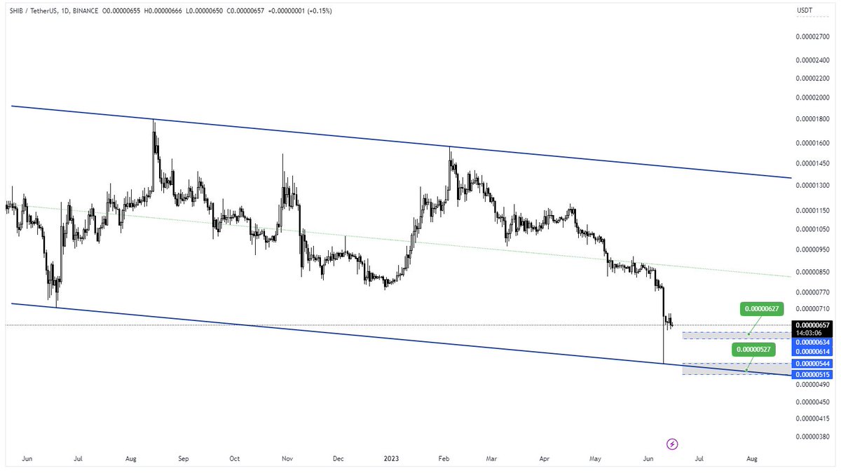 mmehdim2's tweet photo. #SHIB 
#شیبا 
شیبا رو اینطوری ببینیم....
#trade #cryptocurrency #cryptotrading #trading https://t.co/vUx84cUEQs