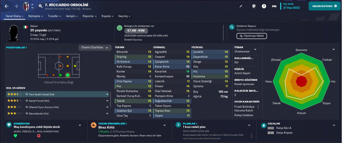 Fenerbahçe’nin transfer gündeminde olan Riccardo Orsolini’nin #FM23 profili. (CA: 137 / PA: 144)

(🔗@DiMarzio) 

#FootballManager