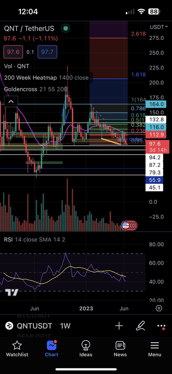Chartrio tweet media