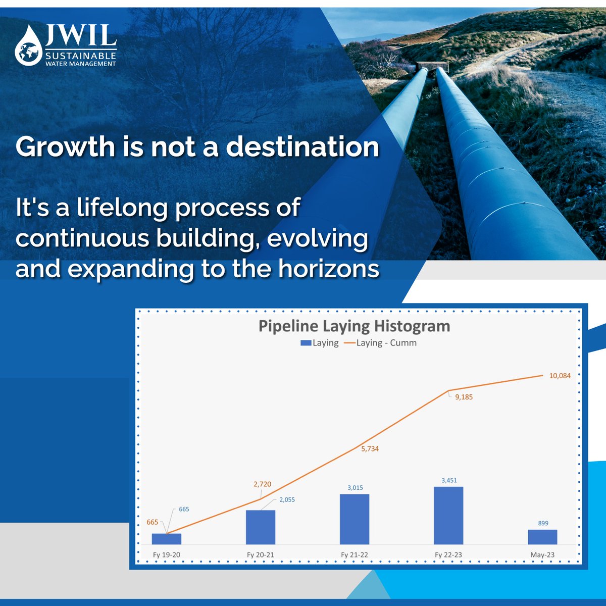'JWIL has Successfully laid more than 10,000 km Pipeline all over India!'

#waterforall #jwilforall #growtogether #pipeline #JWIL