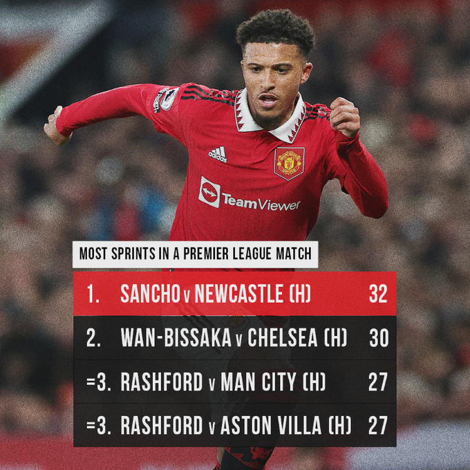 Наибольшее количество забегов игроков "Юнайтед" в отдельно взятом матче Премьер-лиги по итогам сезона.