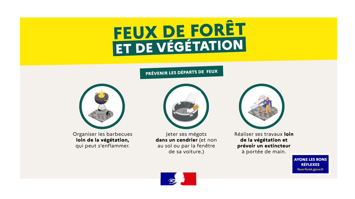 #FeuxDeForêt | Pour éviter les départ d'incendie, ayons les bons réflexes.
La chaleur actuelle rend la végétation plus sensible : un mégot, un barbecue mal éteint ou une étincelle peuvent être dévastateurs.
Plus d'informations 👉 feux-foret.gouv.fr