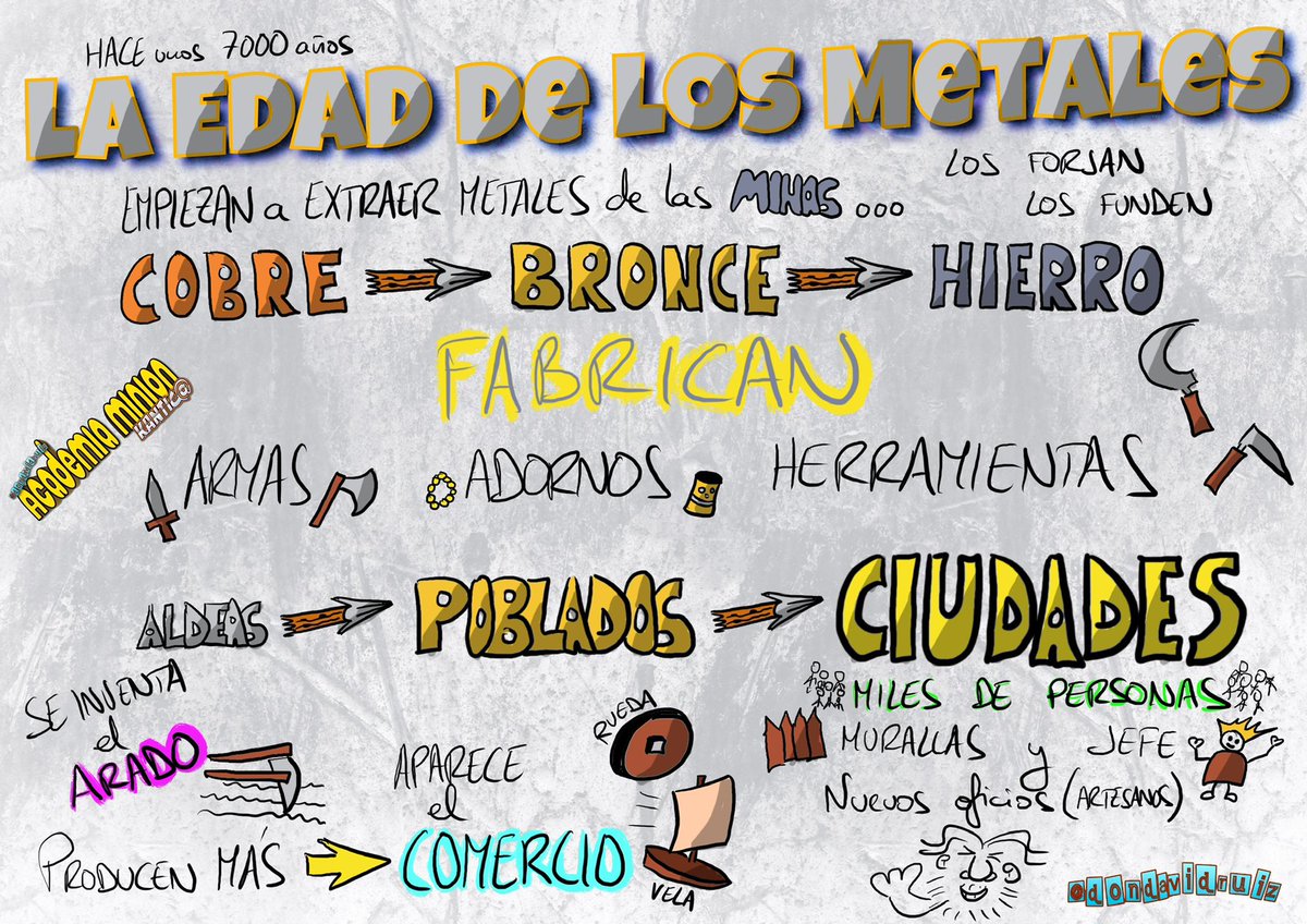 dondavidruiz's tweet photo. Pues con el cuarto, ya está completa la colección de #visualthinking de La Prehistoria. Se pueden ver todos en el @wakelet de la #academiaminion del @ceipkantica https://t.co/Iu4NIKrOKG, y ¡en los cuadernos de los minions! (los suyos son mejores, claro) https://t.co/HyvSfr94KR