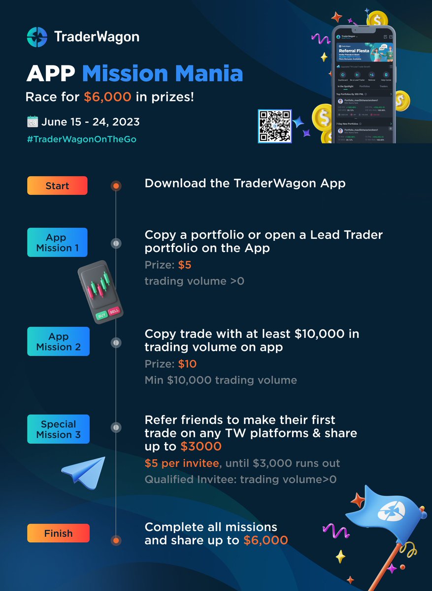 traderwagon's tweet photo. Race to the finish with TraderWagon's App Mission Mania! 

🚩Get Started: Download the TW App! Scan QR code👇 
📍Claim prizes per mission
🏁Complete all 3 missions to share $6,000!  

Join Now: https://t.co/HlZAxkI5PM

#TraderWagonOnTheGo https://t.co/NauYouqBm5