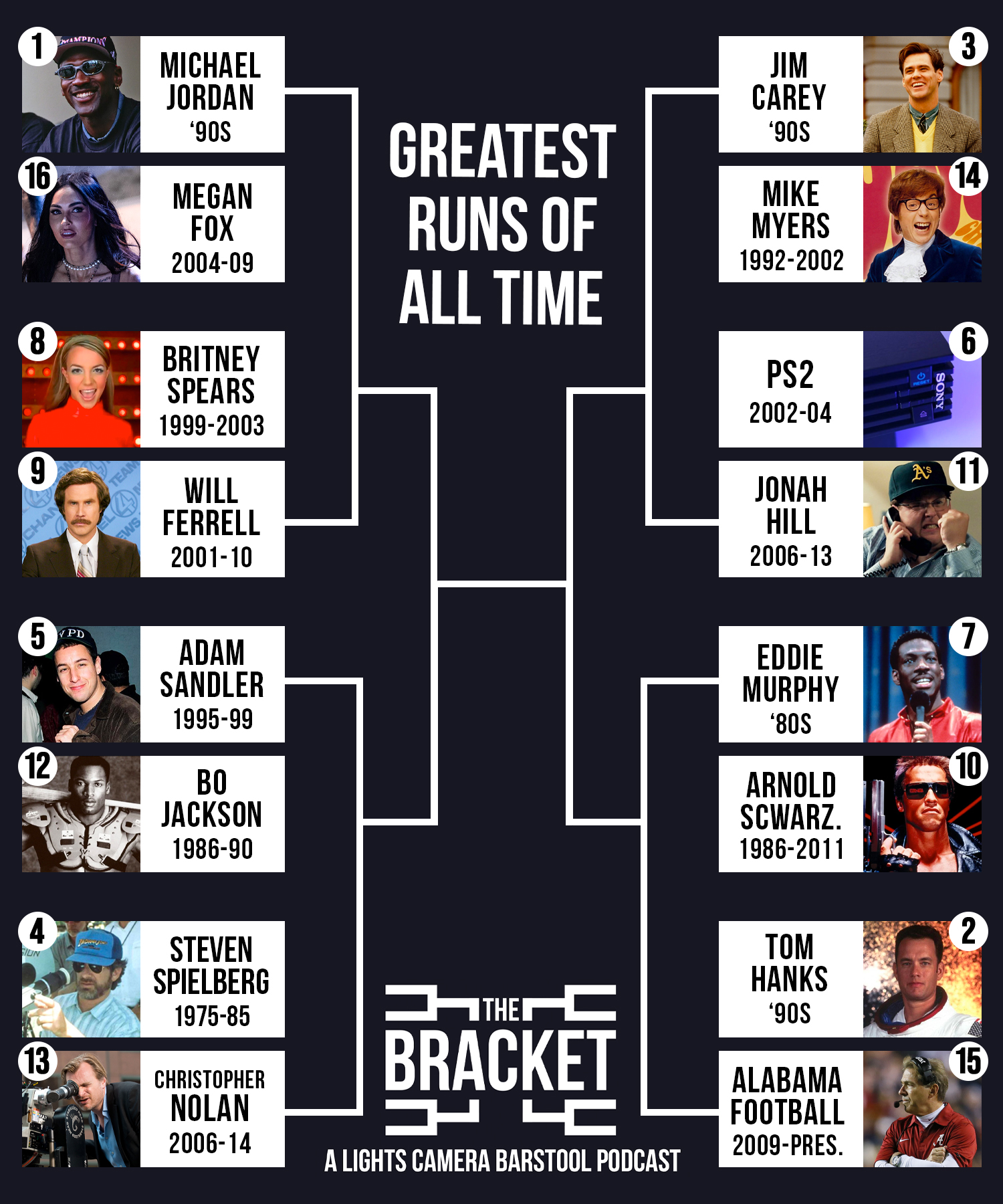 The Bracket on Twitter: