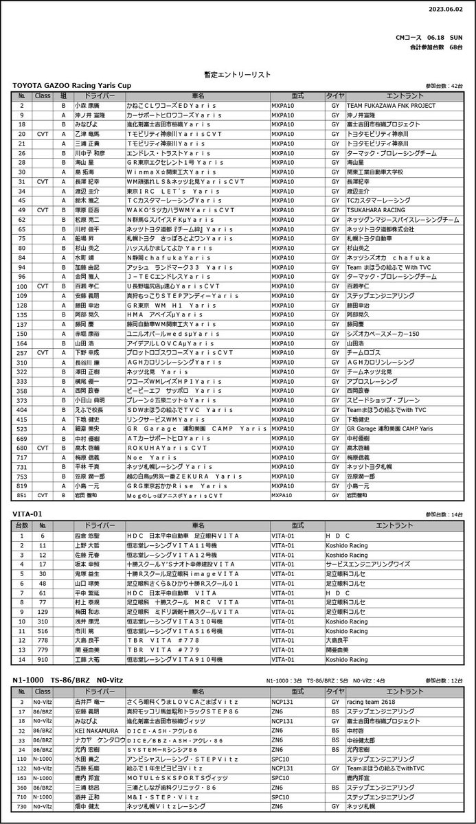 taiki__murakami's tweet photo. 今週末(6/18)に北海道クラブマンカップレース第2戦が行われます！前回の調子を維持しつつ少しでも上の順位でチェッカーを受けられるよう頑張ります🏁
17号車、77号車の応援宜しくお願い致します🙌
#足立眼科
#ひかり眼科
#広尾ボデー工業
#幸伸建設
#サービスエンジニアリングワイズ
#Rworks https://t.co/MNFsArkC8q