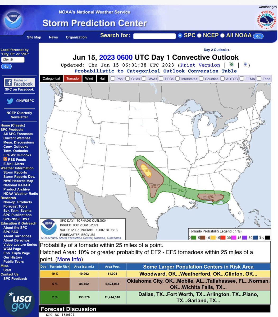 I had not seen a moderate risk in 2 months of outlooks. Now twice in 2 days. 

More likely tornado day or derecho day?

#wxtwitter #okwx #txwx