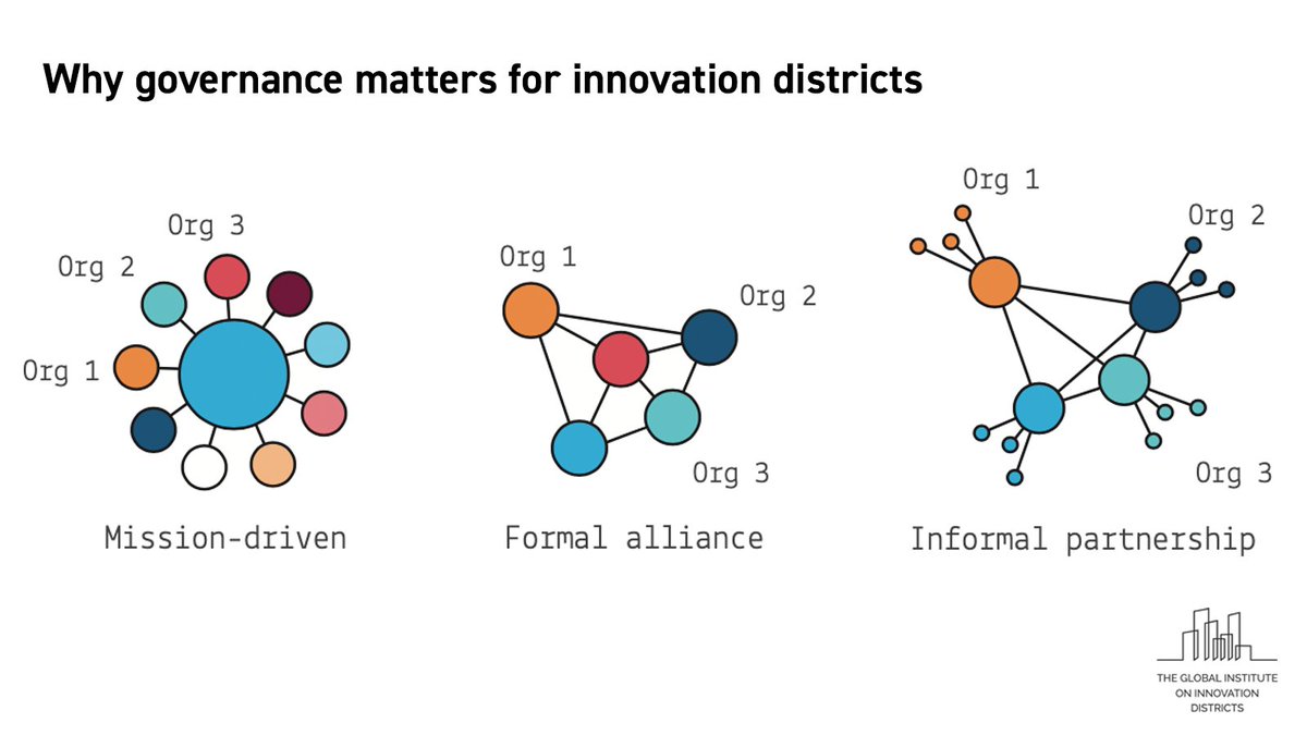 Julie Wagner (@wagnerjk) on Twitter photo Next Tuesday <a href="/GIID_org/">The Global Institute on Innovation Districts</a> and <a href="/wagnerjk/">Julie Wagner</a> release new research on Why Governance Matters for #innovationdistricts to move to the next level of economic competitiveness.
This research is a wake-up call to push districts to #organizeforsuccess.
Learn more: giid.org/giid-publishes… Next Tuesday <a href="/GIID_org/">The Global Institute on Innovation Districts</a> and <a href="/wagnerjk/">Julie Wagner</a> release new research on Why Governance Matters for #innovationdistricts to move to the next level of economic competitiveness.
This research is a wake-up call to push districts to #organizeforsuccess.
Learn more: giid.org/giid-publishes…
