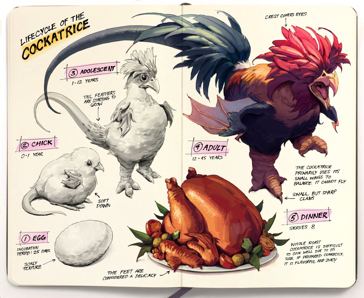 pikatl's tweet photo. just wanted to put some of my favorite art homeworks together in one tweet https://t.co/6Mr0xJL7NS