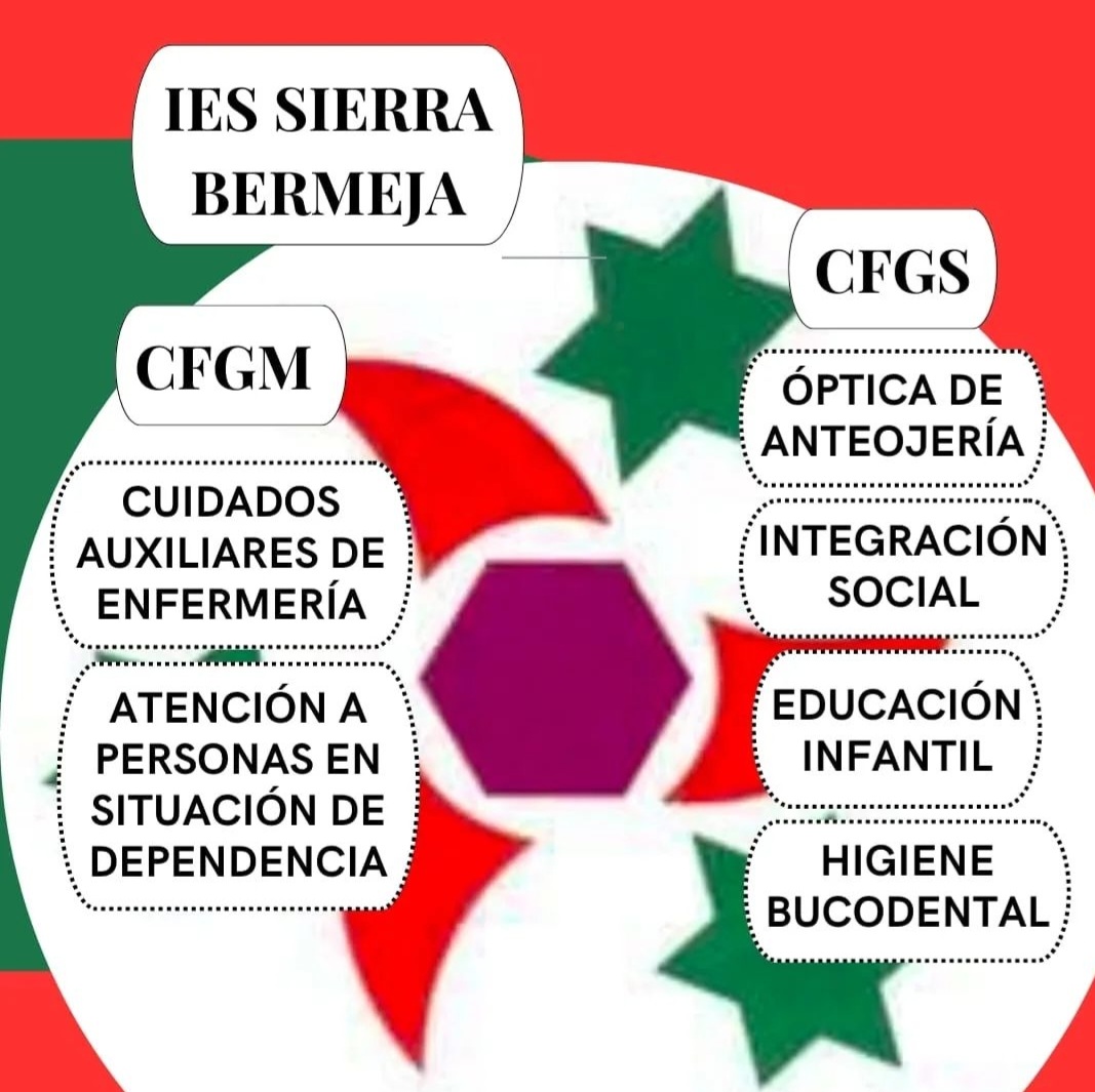 Desde hoy 15 de junio, y hasta el día 30, permanecerá abierto el plazo para solicitar plaza en la #FP
juntadeandalucia.es/educacion/secr…