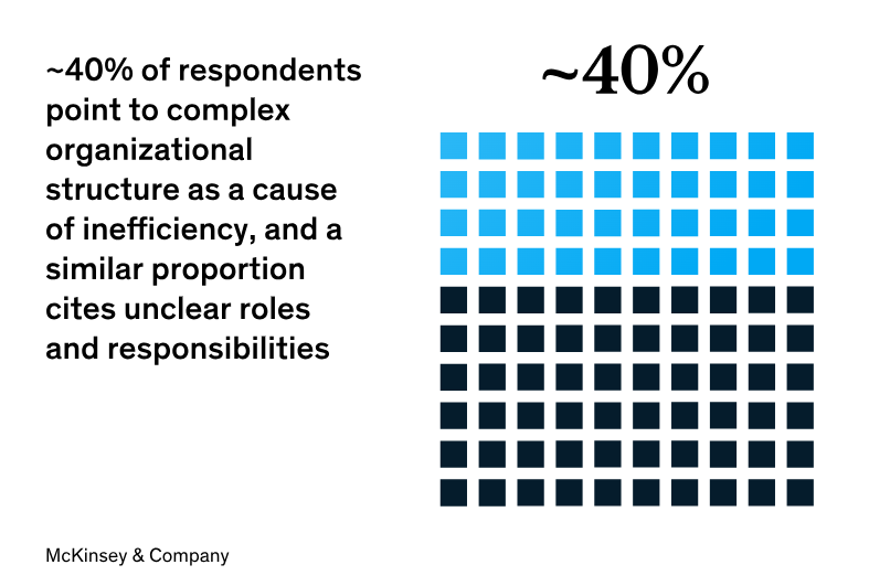 Helen Bevan (@helenbevan) on Twitter photo The <a href="/McKinsey/">McKinsey & Company</a> "State of Organisations 2023" report. The ten most significant shifts facing organisations today:
1) Ability to bounce forward quickly out of serial crises.
2) "True hybrid": New balance of in-person & remote work.
3) Making way for applied AI.
4) New rules of The <a href="/McKinsey/">McKinsey & Company</a> "State of Organisations 2023" report. The ten most significant shifts facing organisations today:
1) Ability to bounce forward quickly out of serial crises.
2) "True hybrid": New balance of in-person & remote work.
3) Making way for applied AI.
4) New rules of