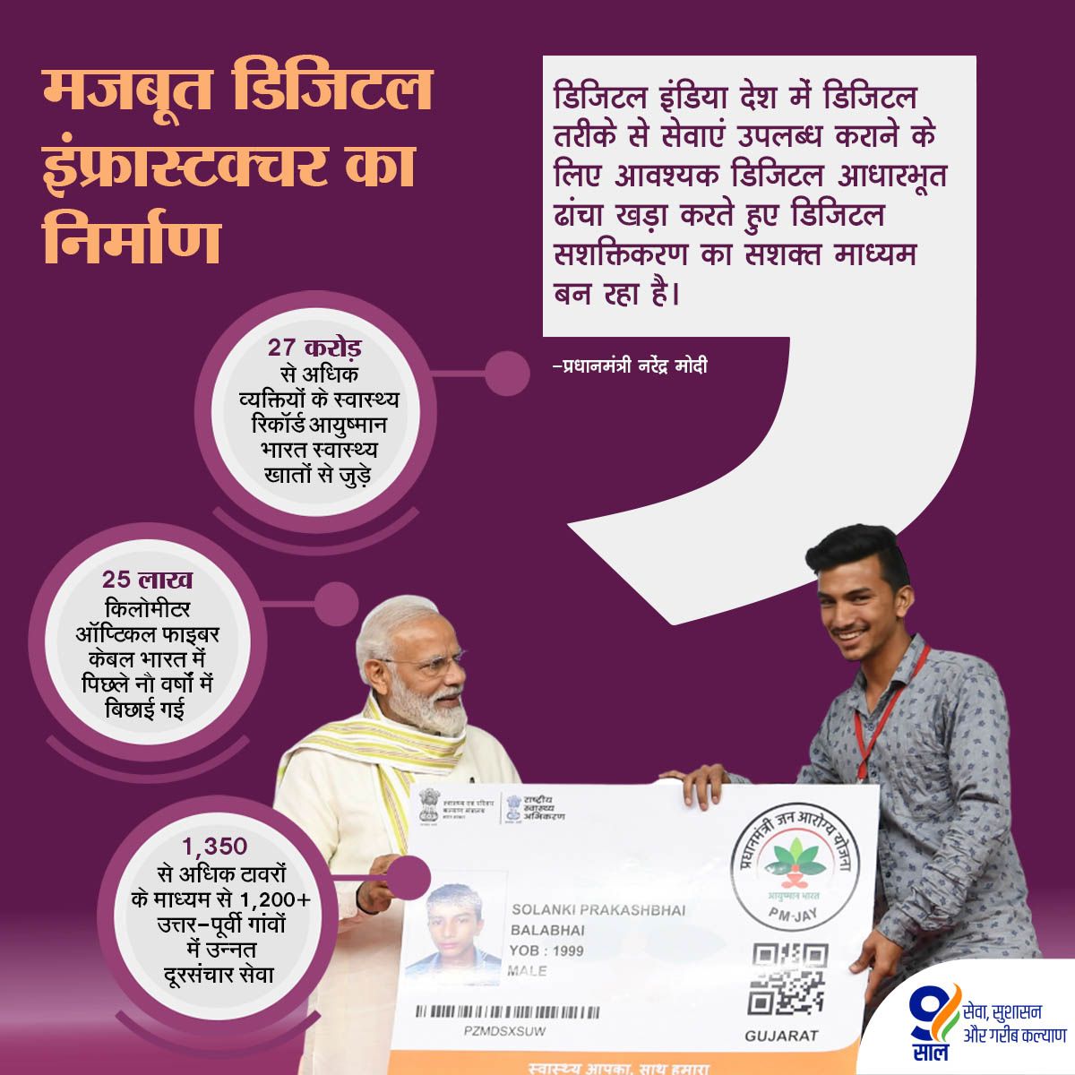 वर्ष 2014 से अब तक 'बॉर्डर एरिया डेवलपमेंट प्रोग्राम' के अंतर्गत 839 पुलों का निर्माण किया जा चुका है, इसके अतिरिक्त डिजिटल इंफ्रास्ट्रक्चर को मजबूती देते हुए बीते 9 वर्षों में 25 लाख किलोमीटर ऑप्टिकल फाइबर बिछाई जा चुकी है।

#9YearsOfGatiAndPragati