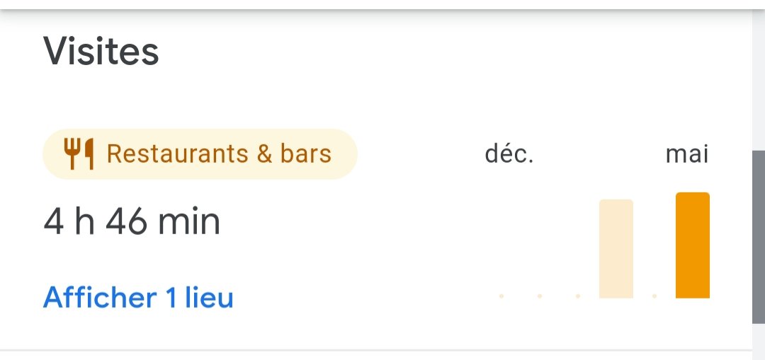 oemonpote's tweet photo. Cimer google mais j'ai pas besoin de toi pour savoir que je passe trop de temps au bar https://t.co/hGCe0mMnVz