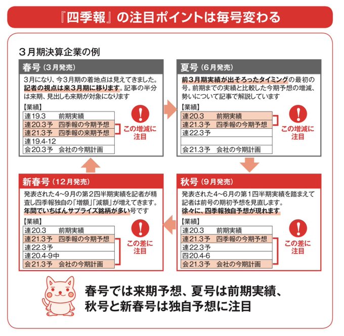 Tweet media four