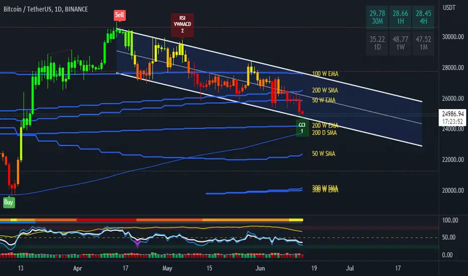 pump_maps's tweet photo. #Crypto $BTC $ETH $TOTAL $EUR #TA #Alerts #Signals #CryptoSignals #BTC #BINANCE #FED #SEC #FOREX 
📷Signals: https://t.co/w7rq42j400 
📷LIVE Charts: https://t.co/oCaEmcyKYa https://t.co/qcpnHYFLrp