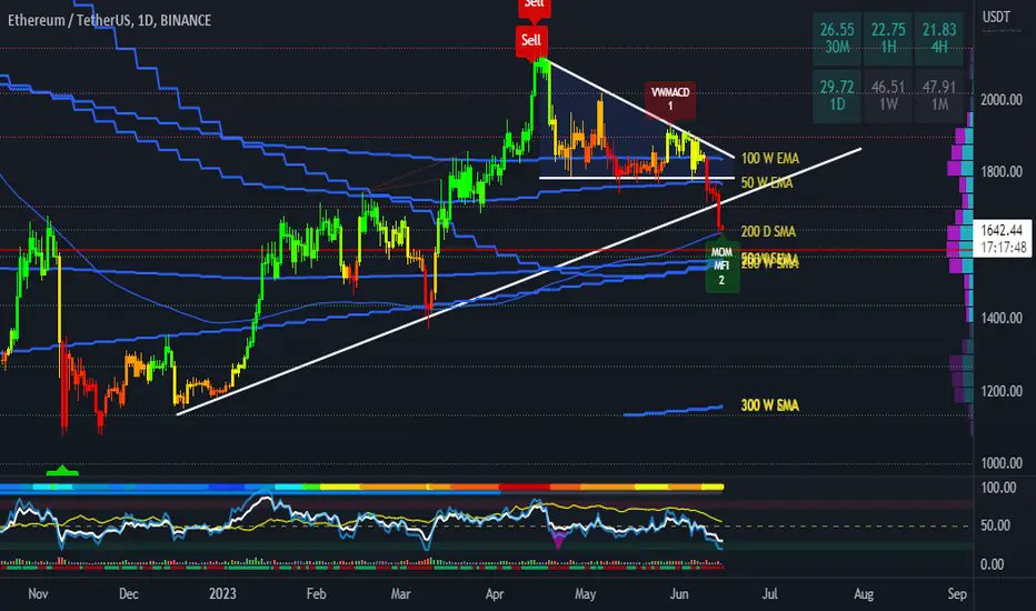 pump_maps's tweet photo. #Crypto $BTC $ETH $TOTAL $EUR #TA #Alerts #Signals #CryptoSignals #BTC #BINANCE #FED #SEC #FOREX 
📷Signals: https://t.co/w7rq42j400 
📷LIVE Charts: https://t.co/oCaEmcyKYa https://t.co/qcpnHYFLrp