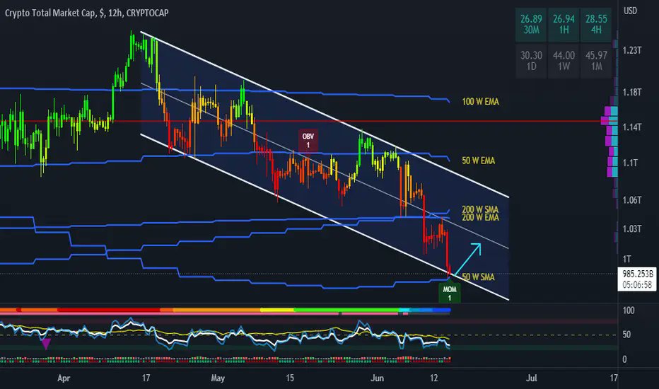 pump_maps's tweet photo. #Crypto $BTC $ETH $TOTAL $EUR #TA #Alerts #Signals #CryptoSignals #BTC #BINANCE #FED #SEC #FOREX 
📷Signals: https://t.co/w7rq42j400 
📷LIVE Charts: https://t.co/oCaEmcyKYa https://t.co/qcpnHYFLrp