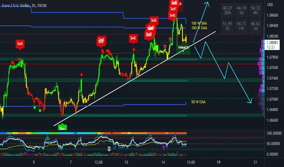 pump_maps's tweet photo. #Crypto $BTC $ETH $TOTAL $EUR #TA #Alerts #Signals #CryptoSignals #BTC #BINANCE #FED #SEC #FOREX 
📷Signals: https://t.co/w7rq42j400 
📷LIVE Charts: https://t.co/oCaEmcyKYa https://t.co/qcpnHYFLrp