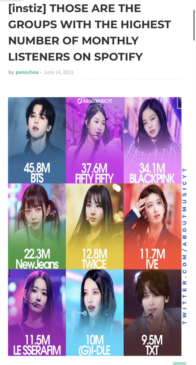Notpannchoa On Twitter Notpannchoa K pop Groups With The Most Monthly Listeners On Spotify 