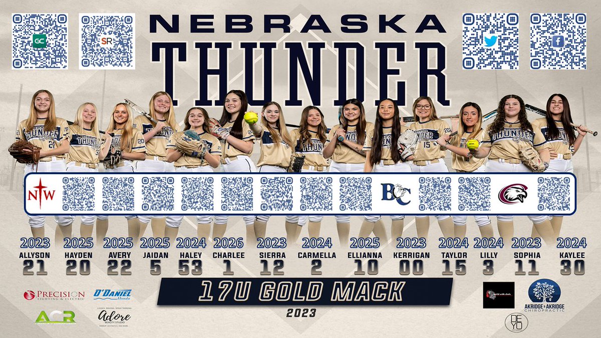 NEThunderGold's tweet photo. Top Gun Invite - 18U Viper | Belton, MO | 15-18  Jun

4 x 2023's (3 x committed)
5 x 2024's
4 x 2025's
1 x 2026

Facebook: NebraskaThunderGold17U
Twitter: @NEThunderGold
Game Changer TM: Nebraska Thunder Gold 17U
Sports Recruits: 17U Thunder Gold (Mack) https://t.co/1Rhj7zQuVi