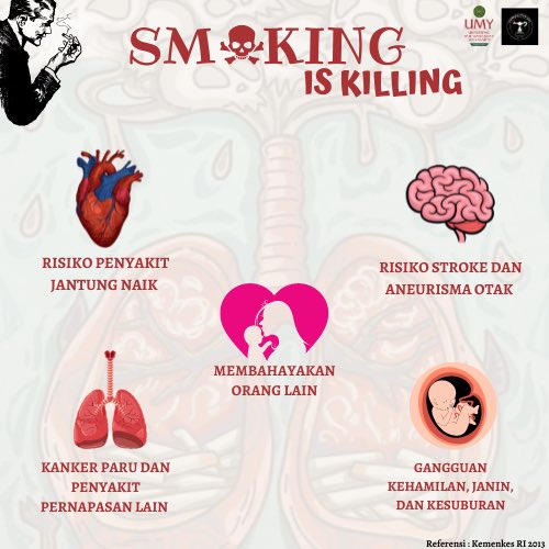 'You're always better off if you quit smoking; it's never too late.' - Loni Anderson
#psikumy #keperawatanumy #psikumy22 #nosmoking #smokingkills