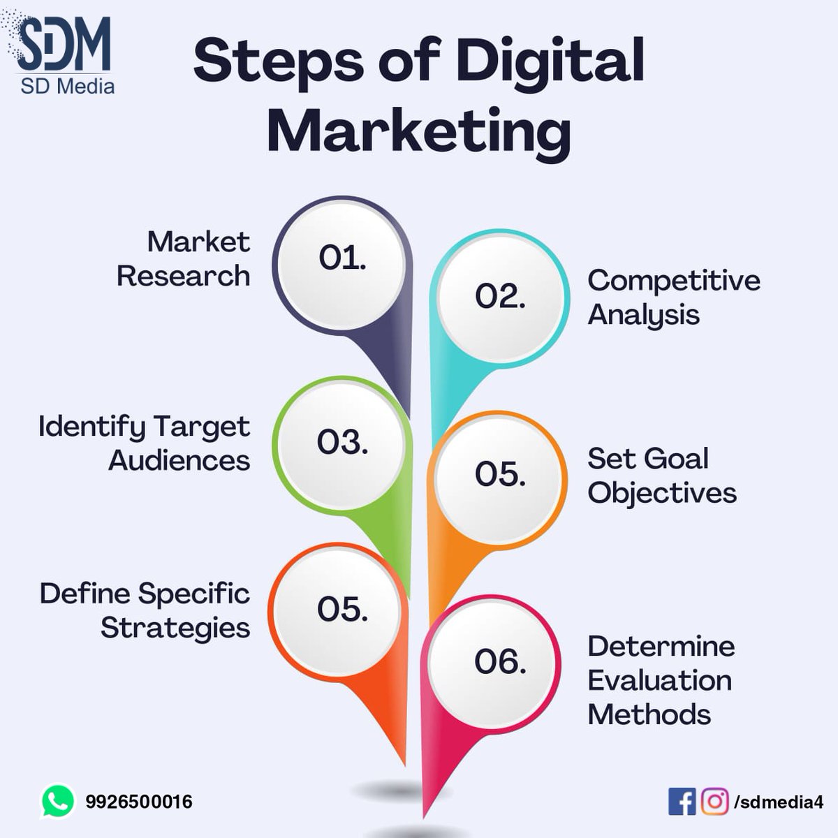 Sdmedia4's tweet photo. Here are a few important steps in digital marketing that will help your brand grow more easily and quickly

Grow your business
with👉/sdmedia4

for more information Call us on 9926500016
Visit our website:- https://t.co/n3jwNNG4Av

#sdmedia #socailmediamarketing #bilaspur_cg https://t.co/x9umJ4lWSh