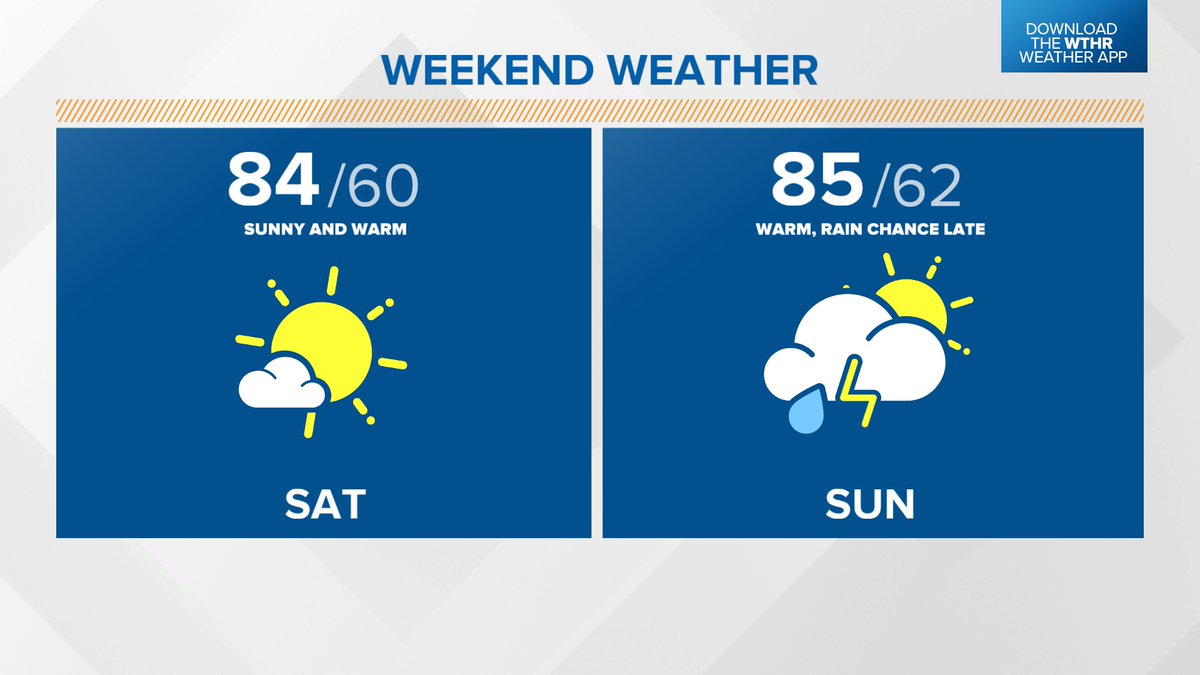 Diggin' the weekend. Time lines for rain today on #13sunrise.
 #13weather #inwx @WTHRcom