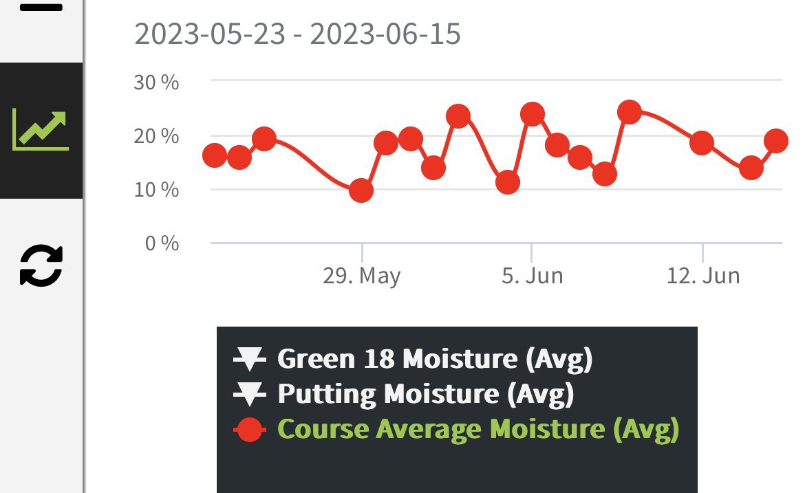 Dave Edmondson tweet media